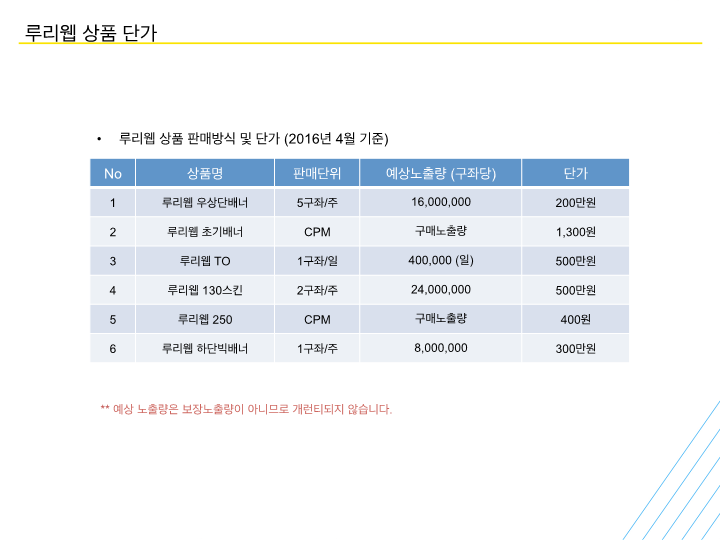 Kakao_Daum_Ruliweb_Products_201604_9.png