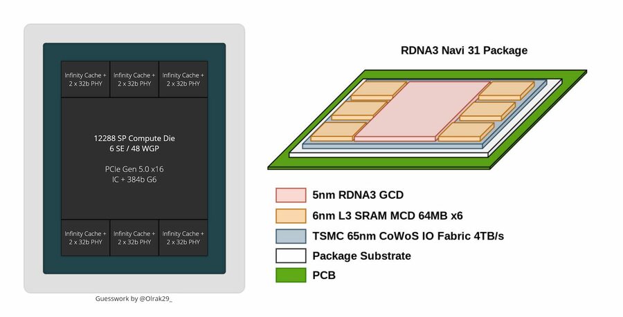 AMD-NAVI-31-GPU.jpg